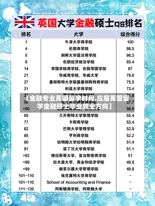 【金融专业英国留学时间,应届英国留学金融硕士毕业就业方向】