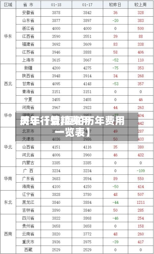 关于【豆粕费用
历年行情,豆粕历年费用
一览表】-第3张图片