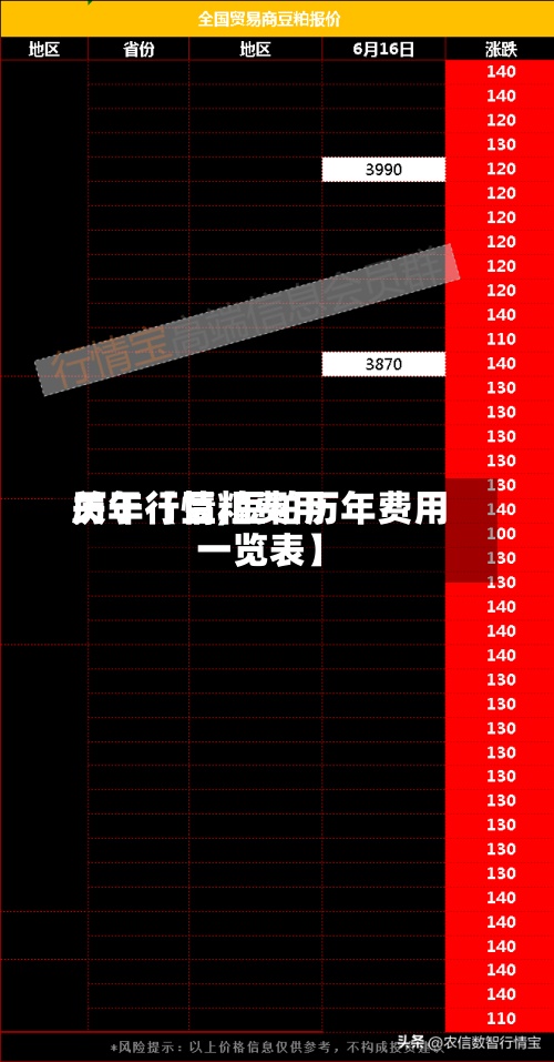 关于【豆粕费用历年行情,豆粕历年费用一览表】