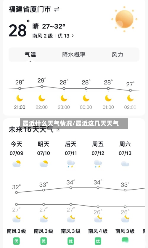 最近什么天气情况/最近这几天天气-第2张图片