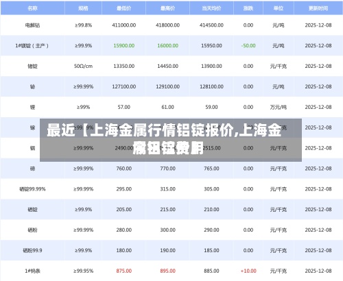 最近【上海金属行情铝锭报价,上海金属铝锭费用今日铝价】