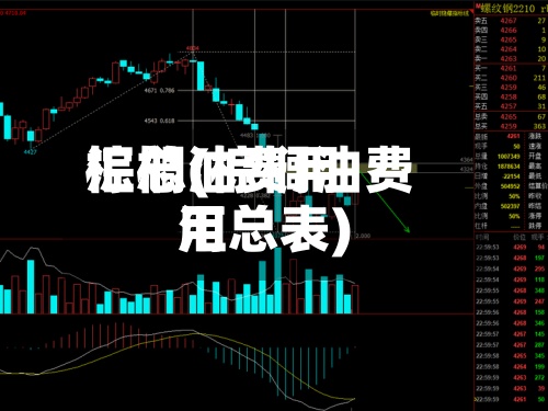 棕榈油费用
汇总(棕榈油费用
汇总表)-第2张图片