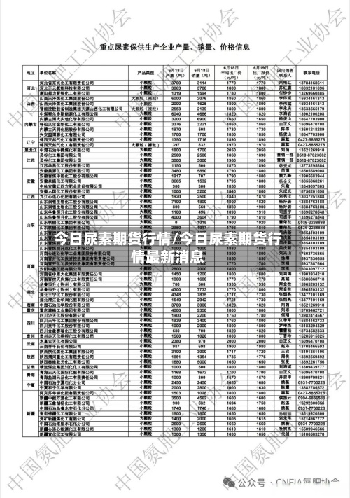 今日尿素期货行情/今日尿素期货行情最新消息