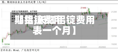 【铝锭费用
期货,长江铝锭费用
表一个月】-第2张图片