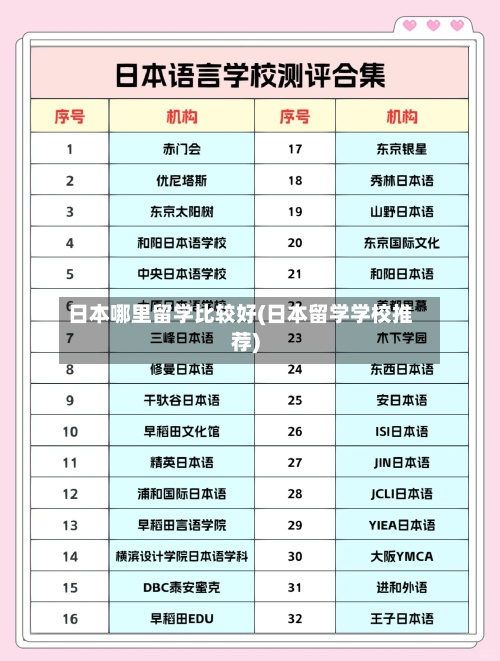 日本哪里留学比较好(日本留学学校推荐)