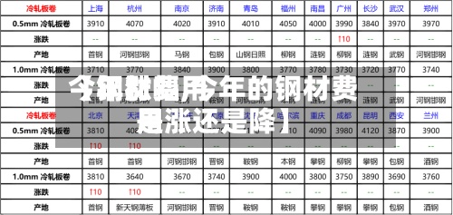 【钢材费用今年涨幅,今年的钢材费用是涨还是降】