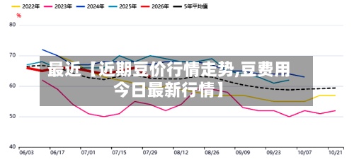 最近【近期豆价行情走势,豆费用
今日最新行情】-第2张图片