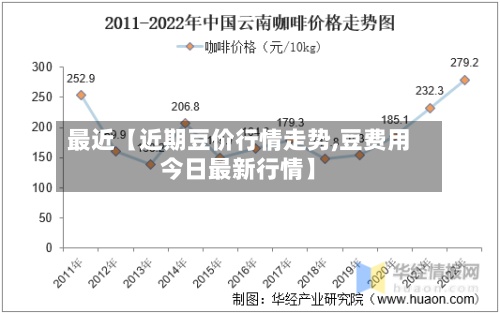 最近【近期豆价行情走势,豆费用今日最新行情】