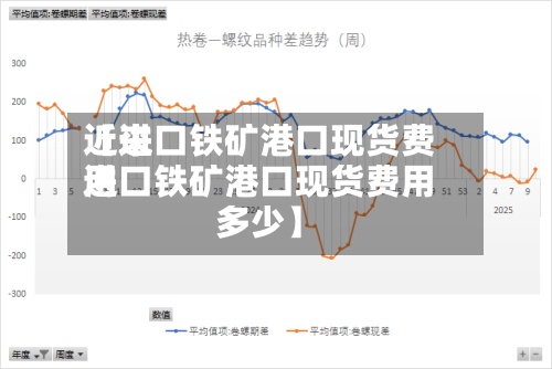 近来【进口铁矿港口现货费用进口铁矿港口现货费用多少】