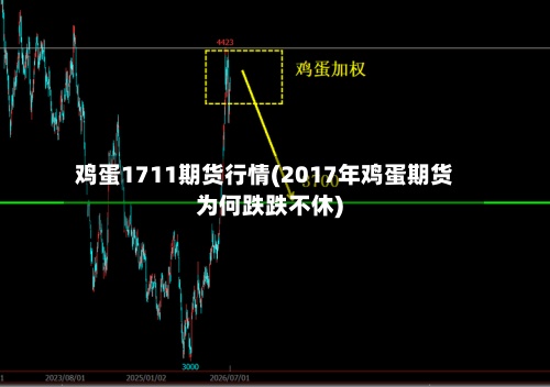 鸡蛋1711期货行情(2017年鸡蛋期货为何跌跌不休)