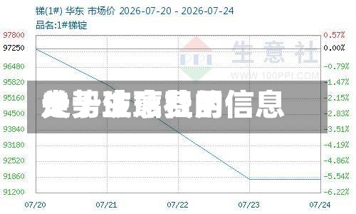 关于玻璃费用走势生意社的信息-第3张图片