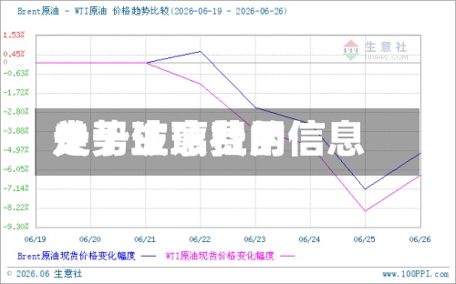 关于玻璃费用走势生意社的信息-第2张图片