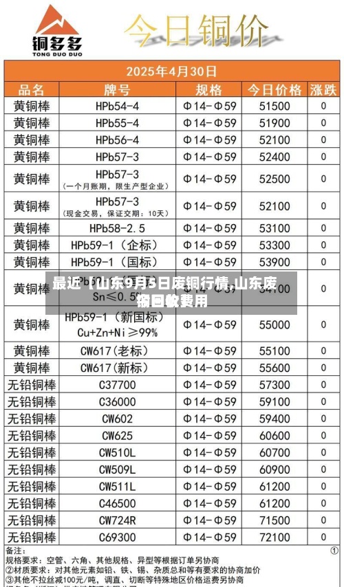 最近【山东9月5日废铜行情,山东废铜回收费用今日价】