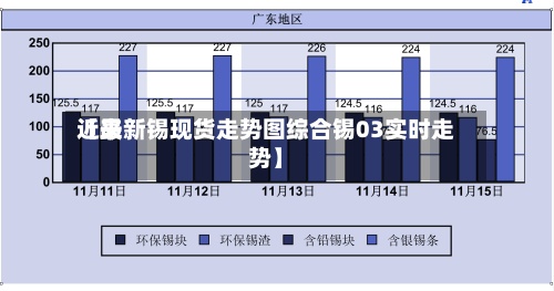近来
【最新锡现货走势图综合锡03实时走势】-第2张图片