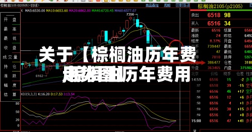 关于【棕榈油历年费用
,棕榈油历年费用
走势图】-第3张图片
