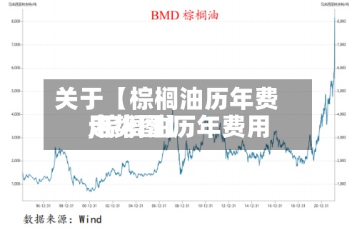 关于【棕榈油历年费用
,棕榈油历年费用
走势图】-第2张图片