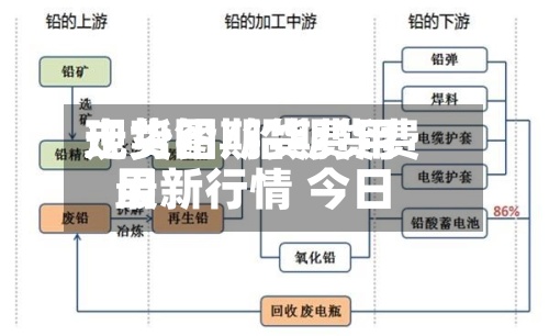 现货铅期货费用
走势图/铅期货费用
最新行情 今日-第2张图片