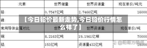 【今日铅价最新走势,今日铅价行情怎么样了】-第2张图片