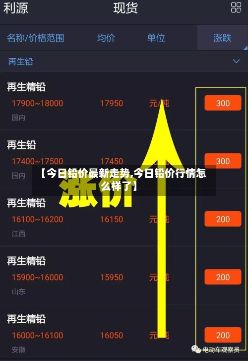 【今日铅价最新走势,今日铅价行情怎么样了】