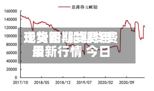 现货铅期货费用走势图/铅期货费用最新行情 今日