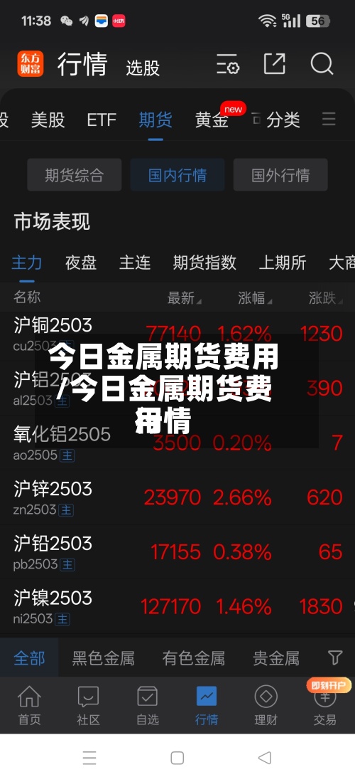 今日金属期货费用
/今日金属期货费用
行情-第3张图片