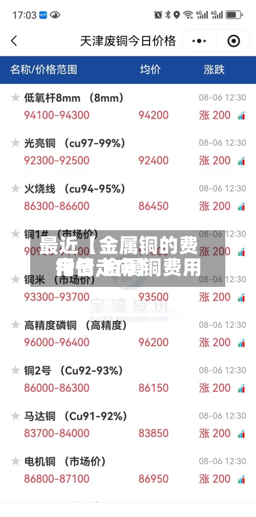 最近【金属铜的费用今日,金属铜费用行情走向】-第2张图片