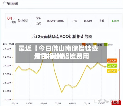 最近【今日佛山南储铝锭费用
,广东南储铝锭费用
今日报价】-第2张图片