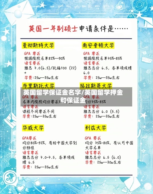 英国留学保证金名字/英国留学押金和保证金