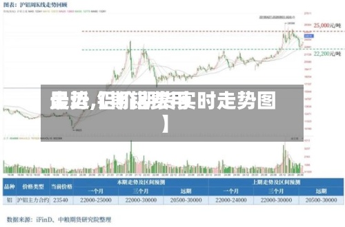 最近【期铝费用
走势,铝价期货实时走势图】-第2张图片