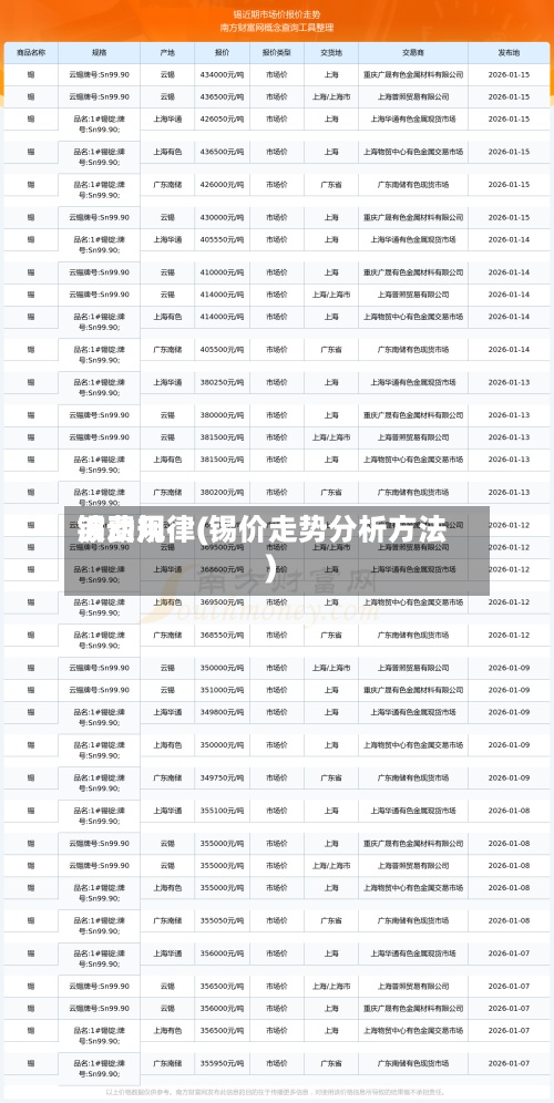 锡费用
波动规律(锡价走势分析方法)-第3张图片