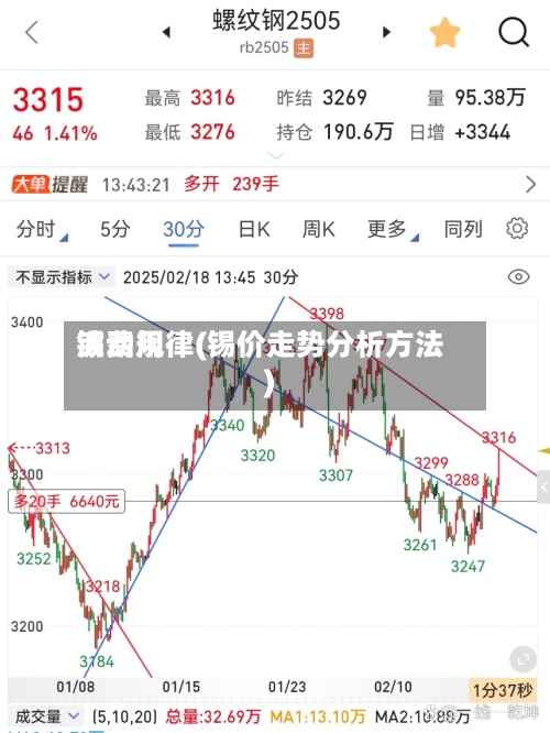 锡费用
波动规律(锡价走势分析方法)-第2张图片