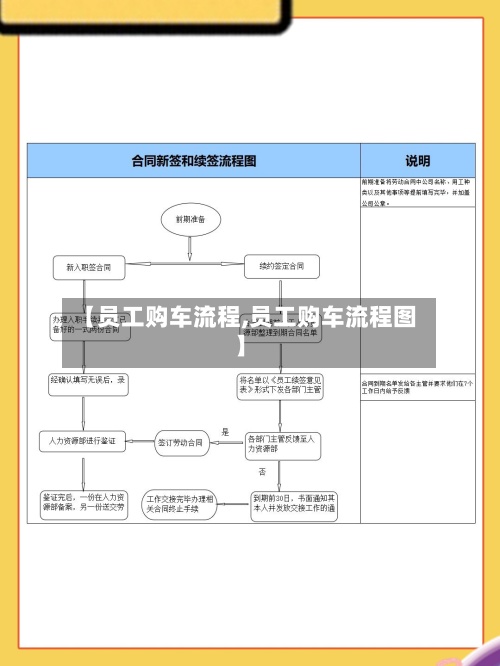 【员工购车流程,员工购车流程图】-第3张图片