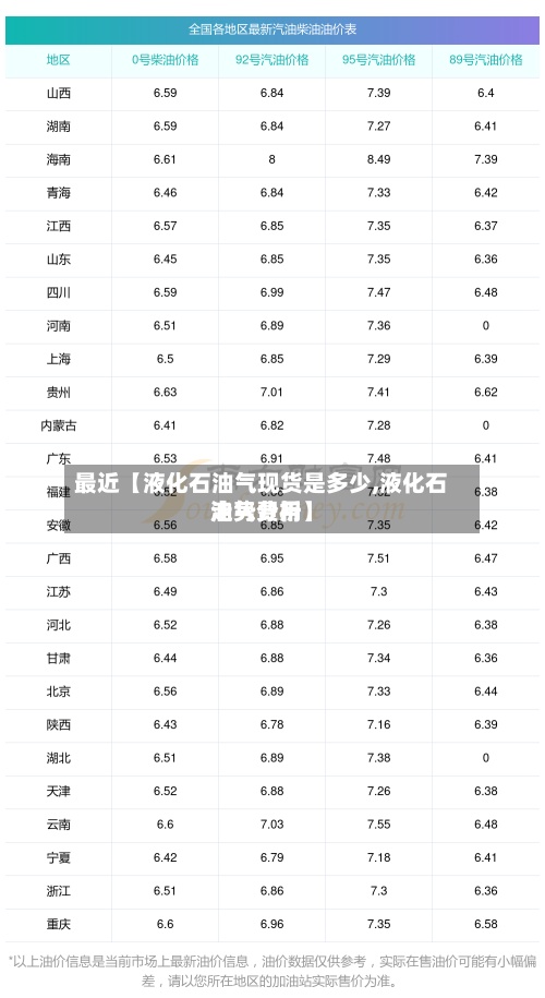 最近【液化石油气现货是多少,液化石油气费用
走势分析】-第2张图片