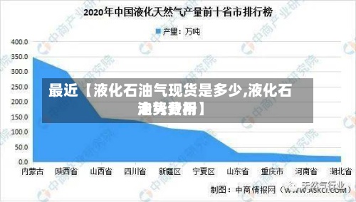 最近【液化石油气现货是多少,液化石油气费用
走势分析】-第3张图片