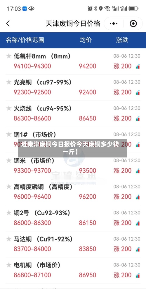 近来【天津废铜今日报价今天废铜多少钱一斤】
