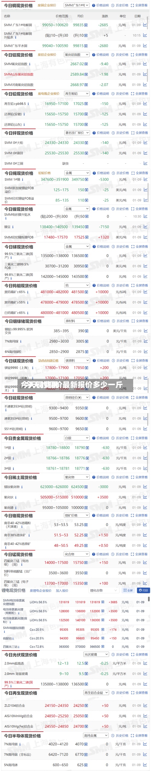 今天铜费用
/今天的铜价最新报价多少一斤-第3张图片