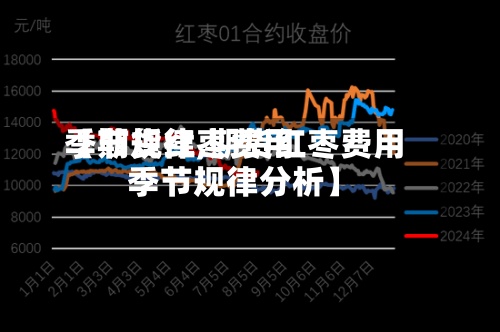 【期货红枣费用季节规律,期货红枣费用季节规律分析】-第2张图片