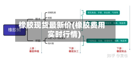 橡胶现货最新价(橡胶费用实时行情)