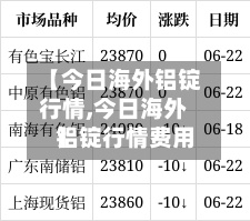 【今日海外铝锭行情,今日海外铝锭行情费用】-第2张图片