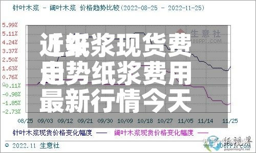 近来
【纸浆现货费用
走势纸浆费用
最新行情今天】-第3张图片