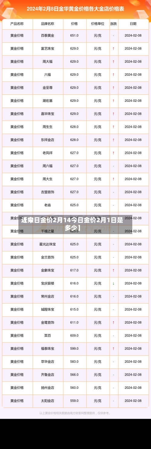 近来
【今日金价2月14今日金价2月1日是多少】-第3张图片