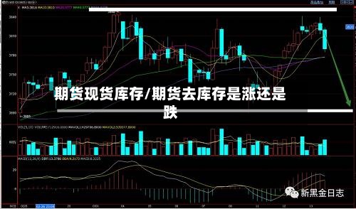 期货现货库存/期货去库存是涨还是跌