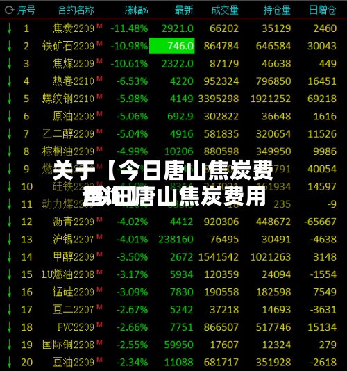 关于【今日唐山焦炭费用,今日唐山焦炭费用查询】