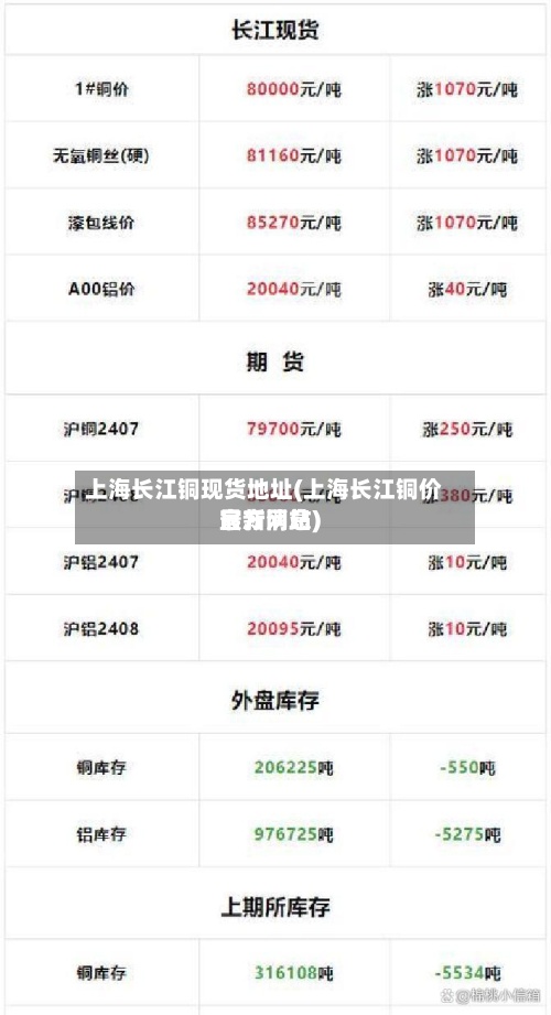 上海长江铜现货地址(上海长江铜价官方网站
最新消息)-第2张图片