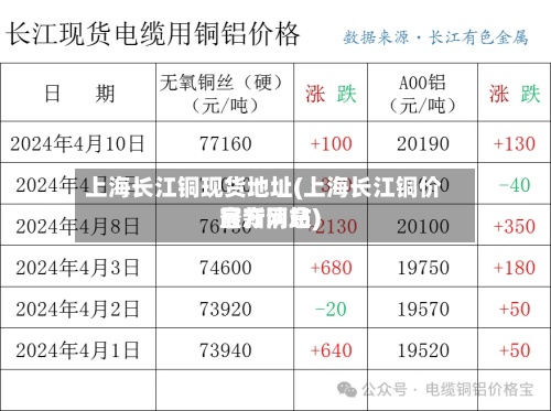 上海长江铜现货地址(上海长江铜价官方网站最新消息)