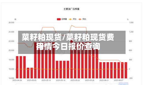 菜籽粕现货/菜籽粕现货费用行情今日报价查询