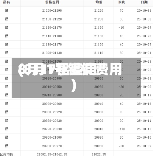8月17铝费用(8月1号铝锭费用)