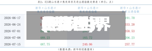 焦炭世界
费用
(焦炭世界
费用
走势图)-第2张图片
