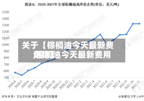 关于【棕榈油今天最新费用
,棕榈油今天最新费用
走势】-第3张图片