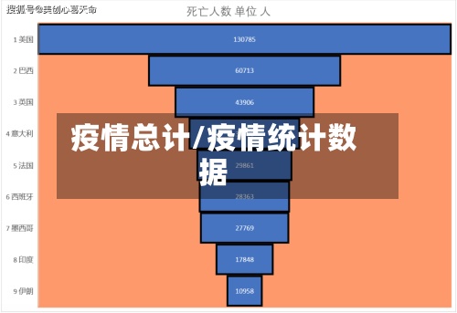 疫情总计/疫情统计数据-第3张图片